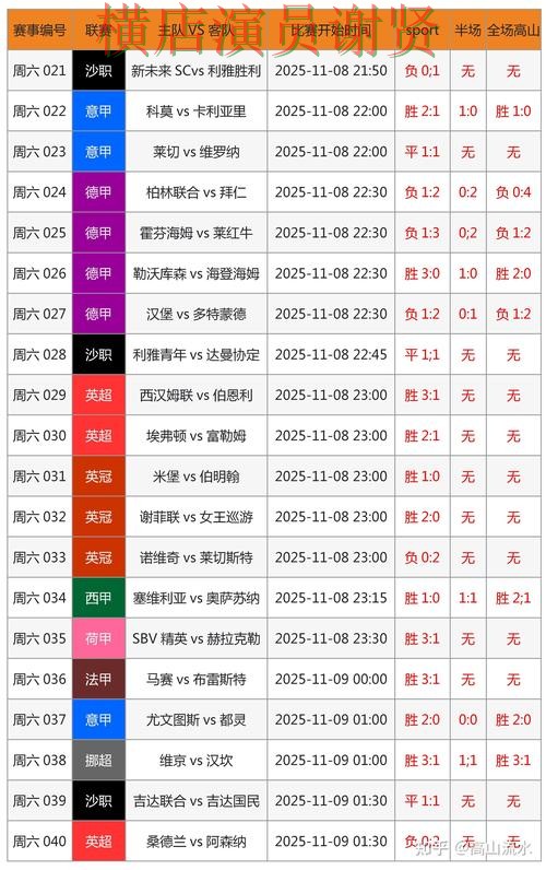 九游世界杯竞猜数据分析与热门比赛预测