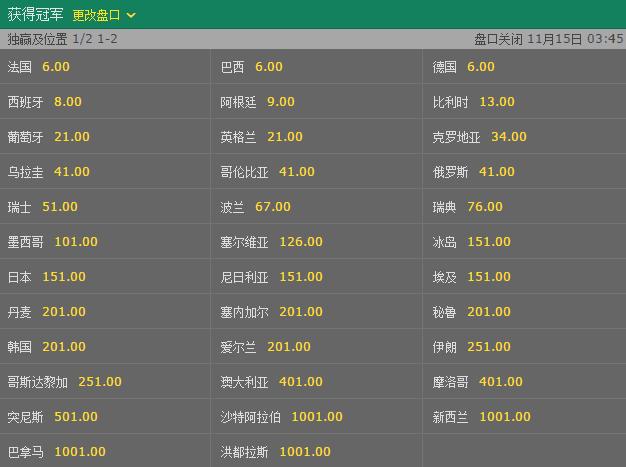 M6世界杯赔率变化趋势与投注策略解析